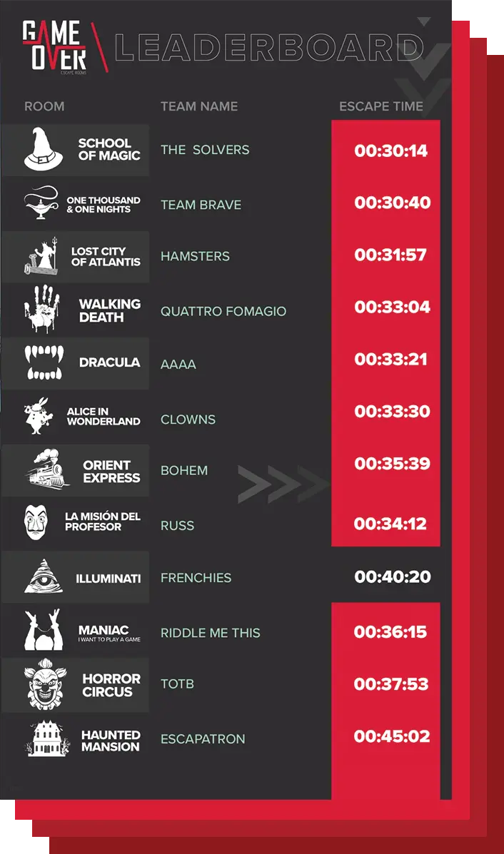 Autohelp LeaderBoard